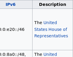Table of IP addresses containing an entry for the United States House of Representatives